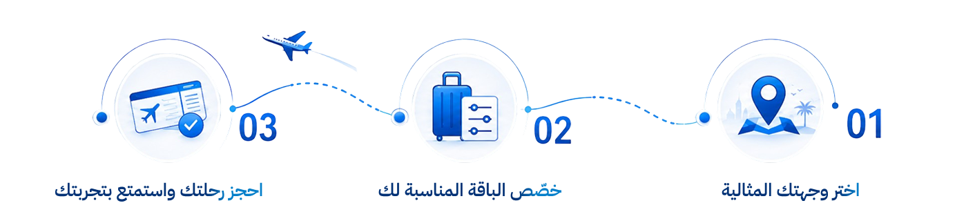 إطار الرحلة